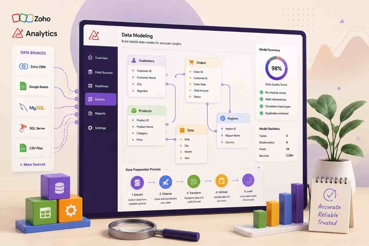 Dashboard Design