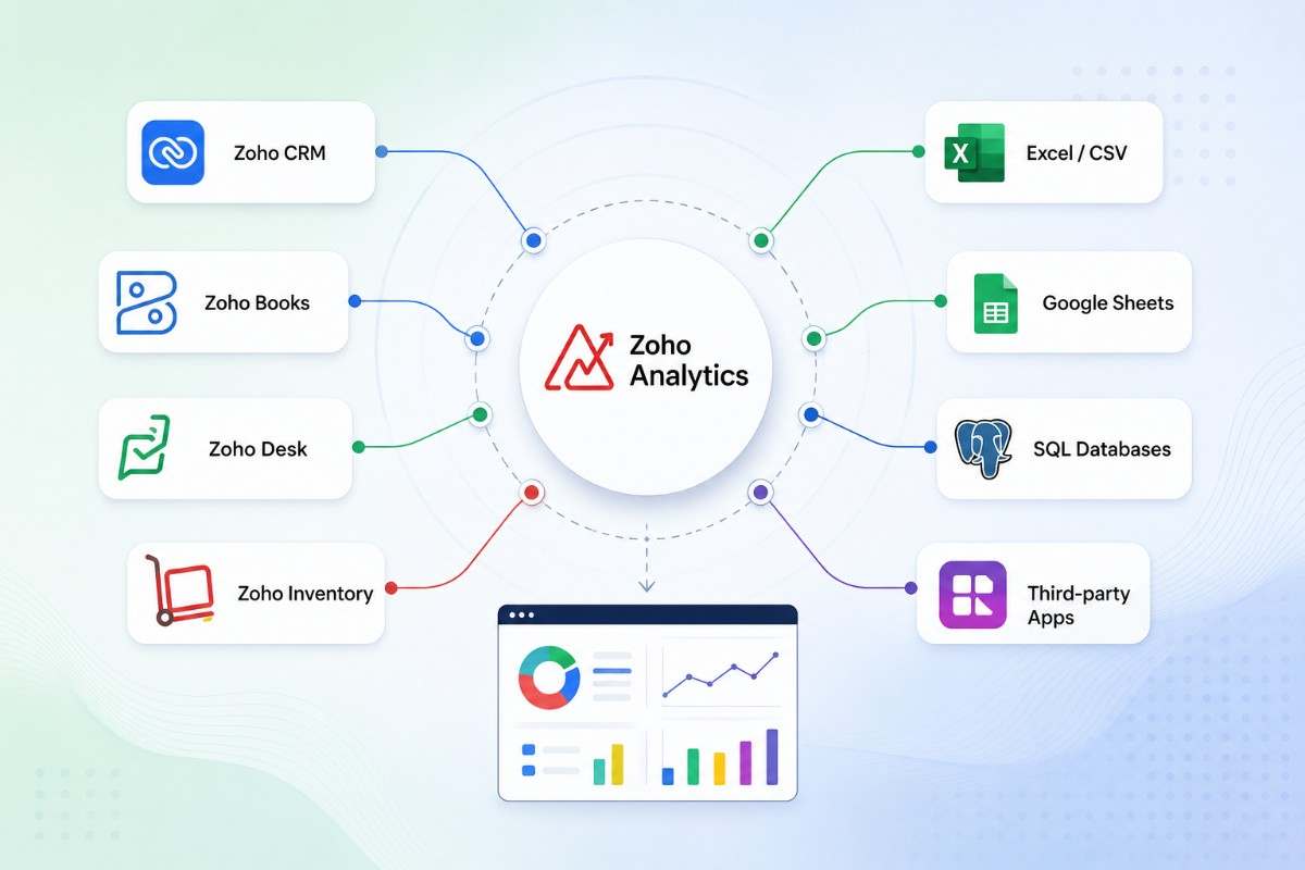 Data Integration