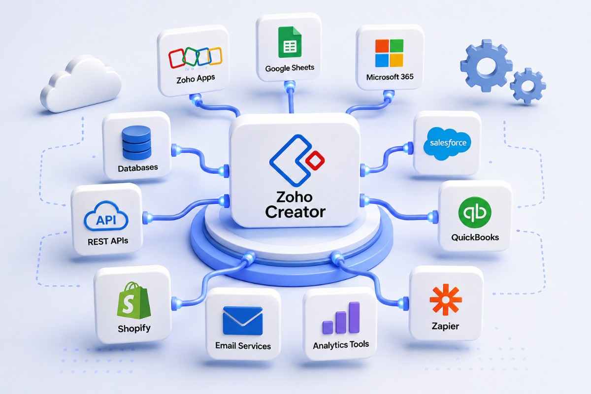 Zoho Creator Integrations