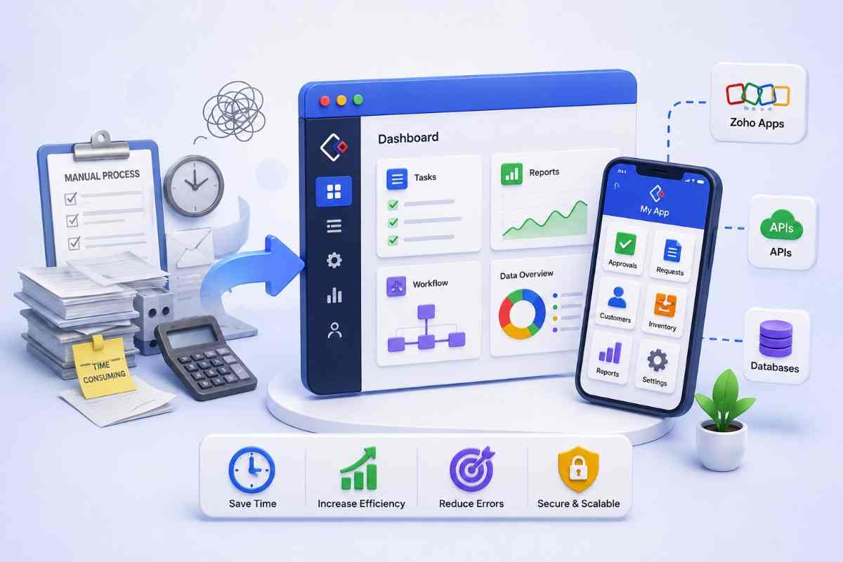 Integration & API Development