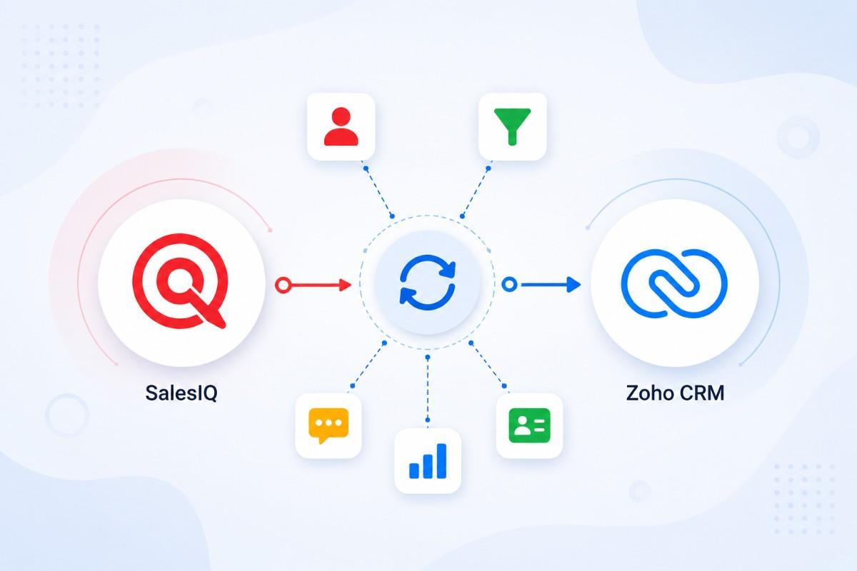 CRM Integration