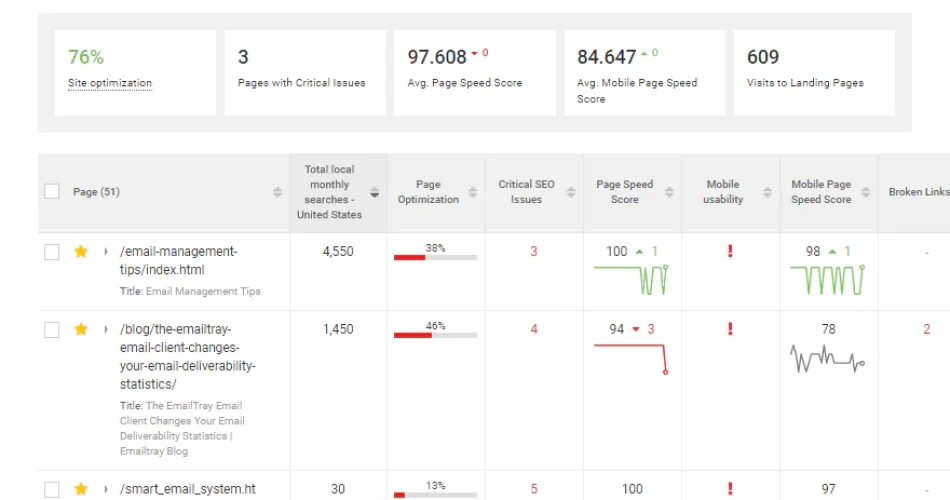 63efb94b68f2aeaa05abc8d3_screen-shot-website-audit